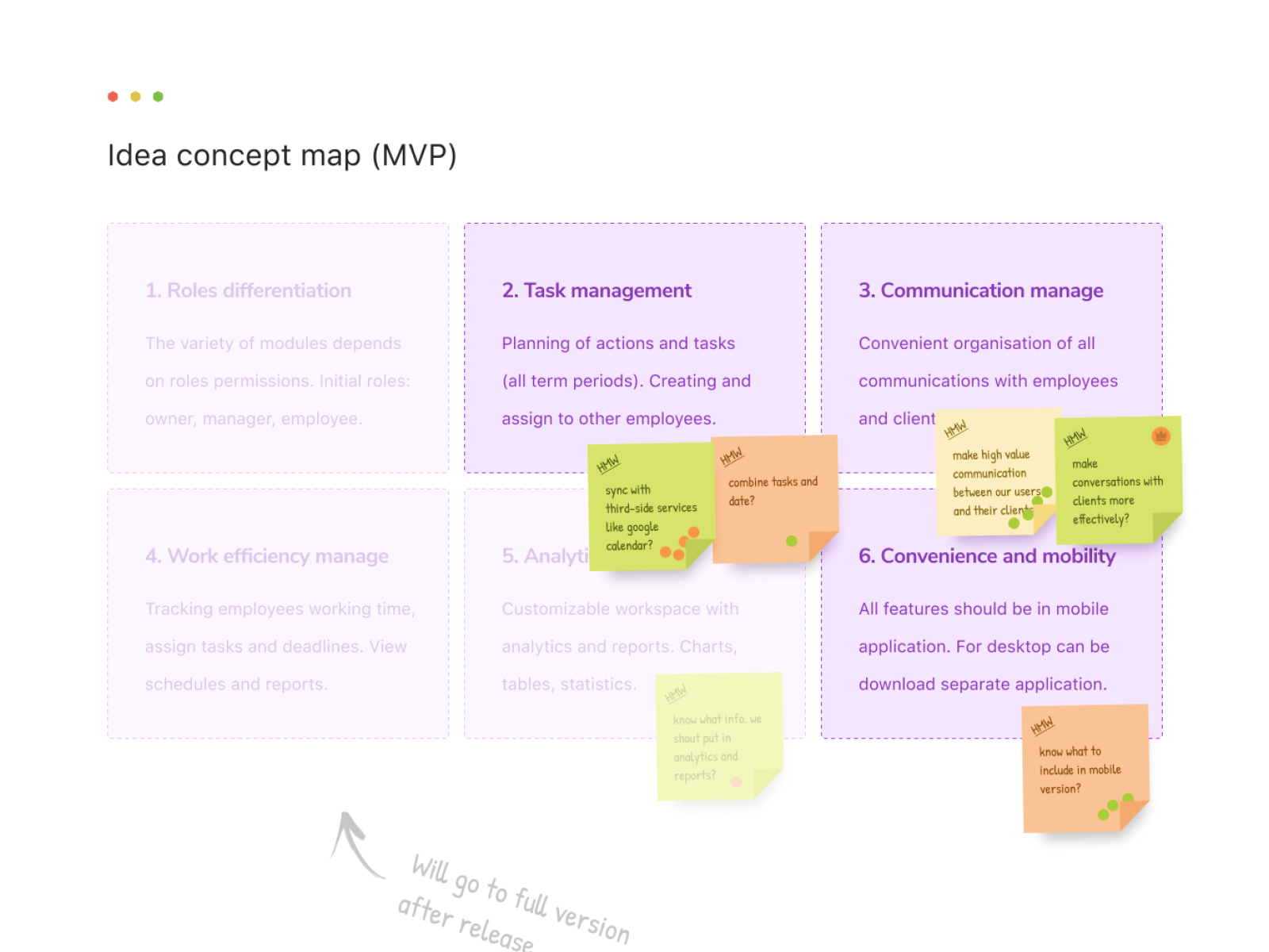 Idea Concept Map By Uxis On Dribbble