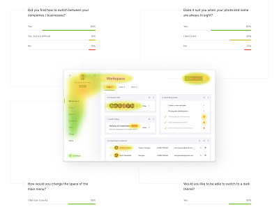 Usability Survey Results