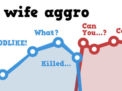 Wife Aggro Graph aggro blue dead graph killed omg red wife wtf