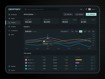 Crypto portfolio page/dashboard