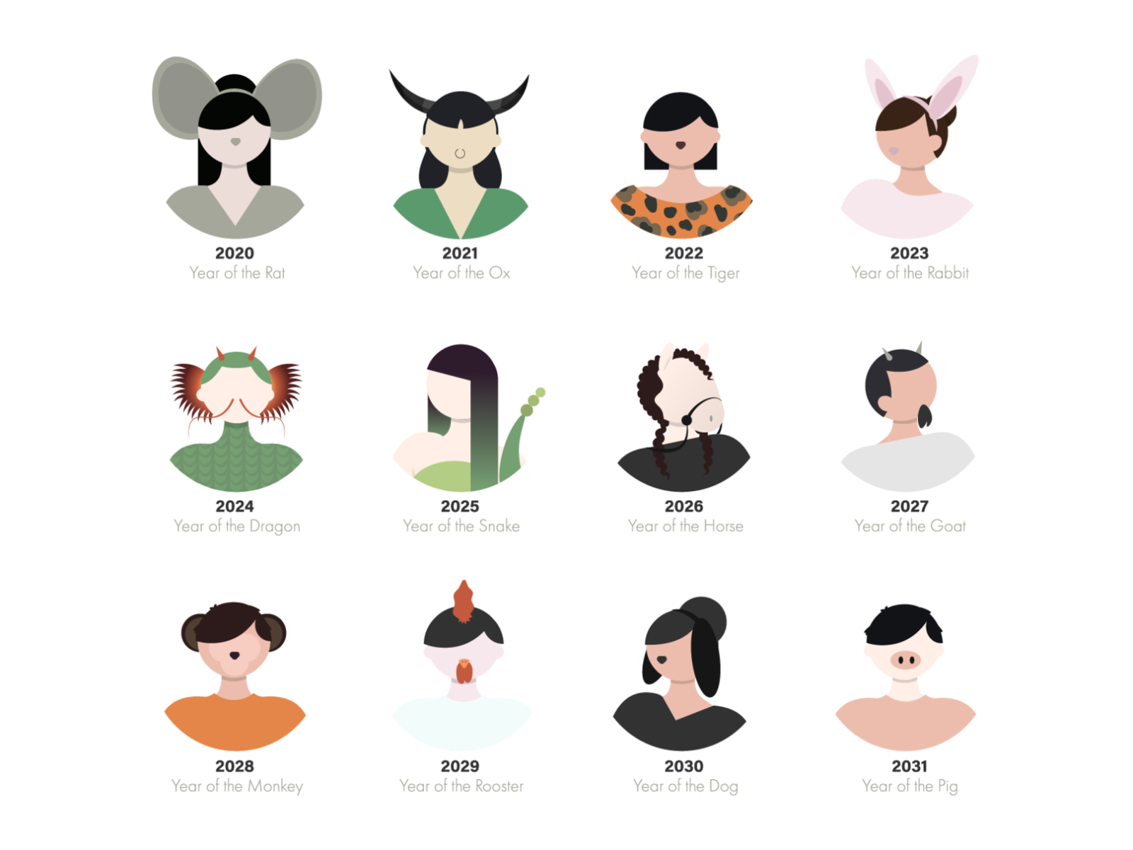 Chinese Zodiac Signs English version by Gunes Ozcan on Dribbble