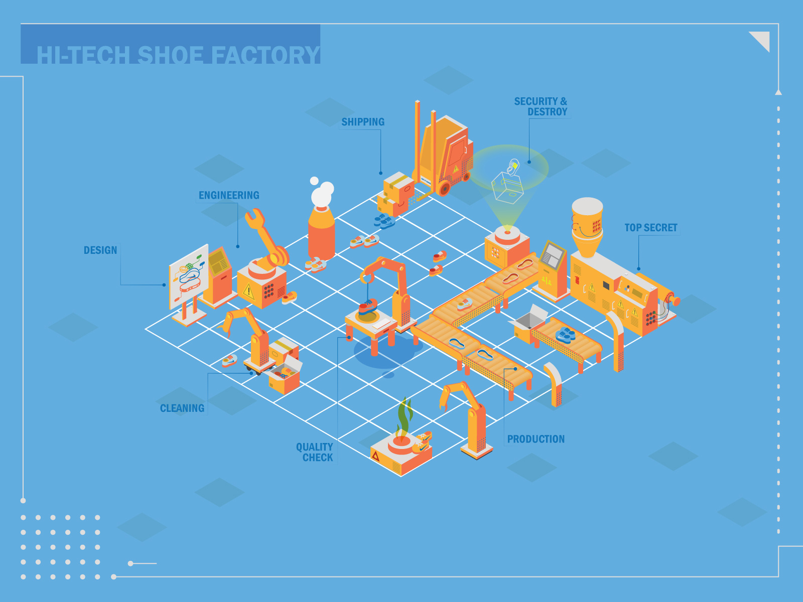 Isometric Shoe Factory by Gunes Ozcan on Dribbble