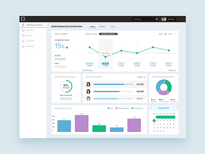 Clean Flat SaaS Dashboard Concept clean dashboard design flat flat design flat ui ui ui inspiration