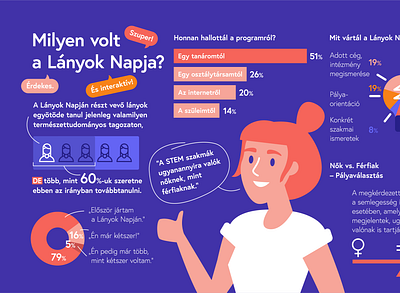 Girls' Day event branding - infographics detail chart engineering event geometric girl infographics learning mathematics maths number percentage piechart redhead school science smiling stem study tech technology