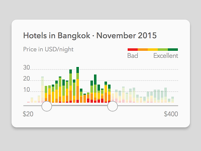 Hotels Price Slider