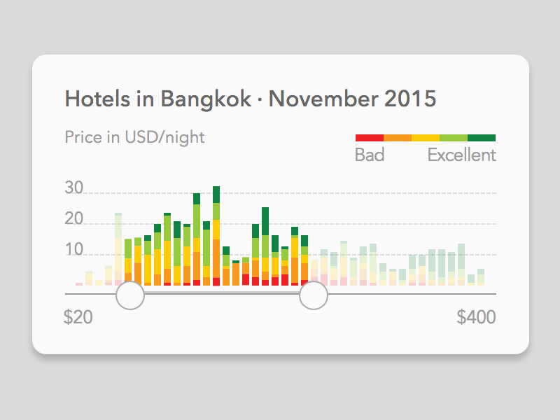 Hotels Price Slider by Ryan Nguyen on Dribbble