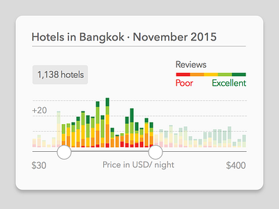 Hotels Price Slider v2