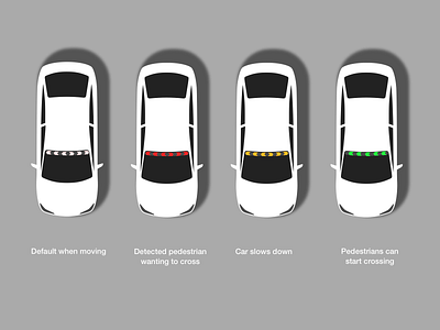 Autonomous Car Communication Light - Concept