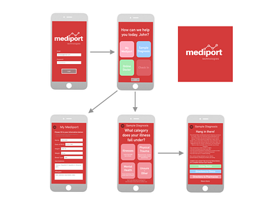 Mediport UI Mockups adobe illustrator adobe photoshop app branding illustration logo photoshop ui