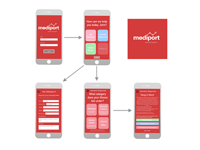 Mediport UI Mockups