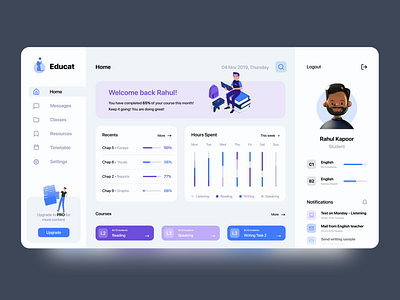 Education Analytics Dashboard Web App by Dhrumik Sharma on Dribbble