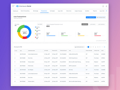 Transactions Report view screen design