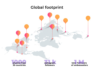 Global footprint