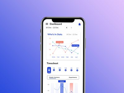 Mobile Dashboard dailydesignchallenge dashboard ui design illustration minimal mobile ui typography ui ux uiuxdesigner uxdesign