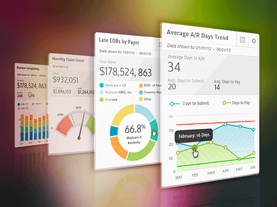 KPIs for Medical Web Application (SaaS) analytics chart dashboard gauge graph kpi metrics product statistics ui visualization web app