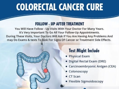 Colorectal Cancer Cure by Sumit Shah on Dribbble