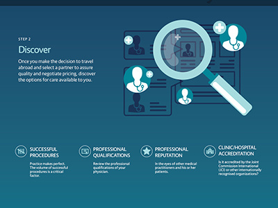 DocDoc Infographic Step 2 choose discover doctors healthcare icons search