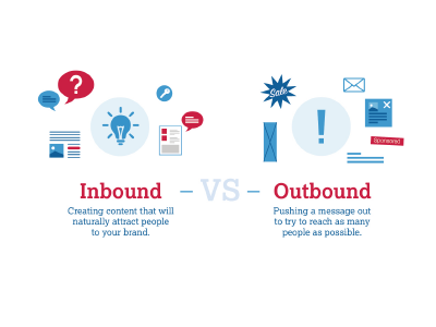 Inbound vs Outbound compare contrast infographic marketing
