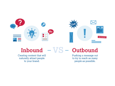 Inbound vs Outbound