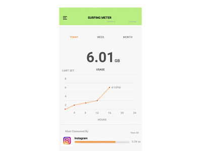 Surfing Meter app data usage design figma flat illustration instagram instagram activity meter minimal simple surfing ui ux vector website