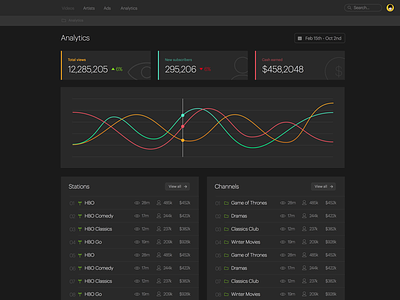 Simple Analytics analytics ui visual design web