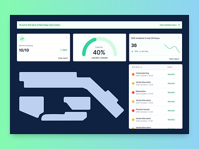 Subway security dashboard dashboard data figma inter ui