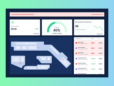 Security Dashboard - Train station