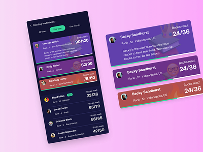 Reading leaderboard app app books dark mode figma goodreads leaderboard mobile app reading