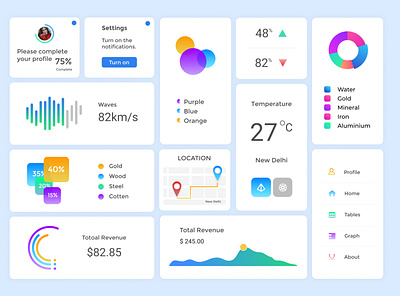 Dashboard Cards animation app audio branding card cards clean dashboard graphic design minimal mobile new travel ui ux vector weather web website