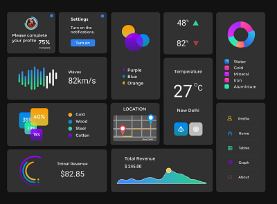 Dashboard Dark app branding dark app dark mode dark ui design flat icon illustration ui ux vector