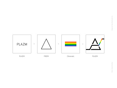 Brand Identity Process | PLAZM