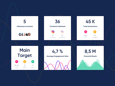 Influencer Campaign data flat icons influencer marketing ui design vector vibrant colors