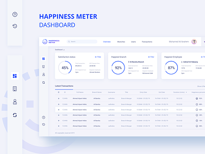 Happiness Meter Dashboard dashboard happiness meteo software uae ui ux