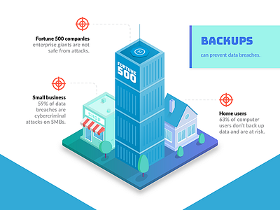 Cybercrime targets building home infographic isometric shop target tower