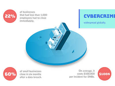 Sinking ship infographic isometric shark ship sinking water