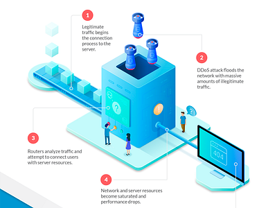 DDoS attack - infographic attack bomb conveyor belt cyber security data ddos illustration isometric server