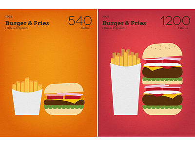 Portion Distortion Slide