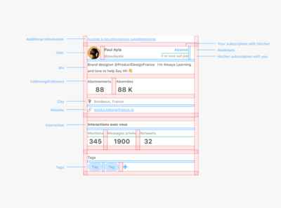 User Layout Grids by Hani Hattou on Dribbble