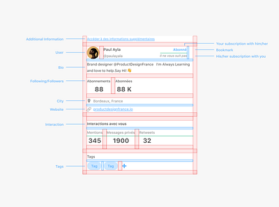 User Layout Grids grid grid design grid layout interfacedesign uxui