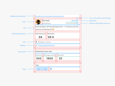 User Layout Grids