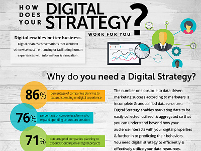 Infographic Part 1