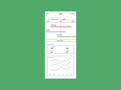 Frizky mobile dashboard design figma mobile design ui ux