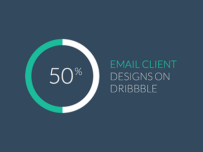 Percentage of Email Designs