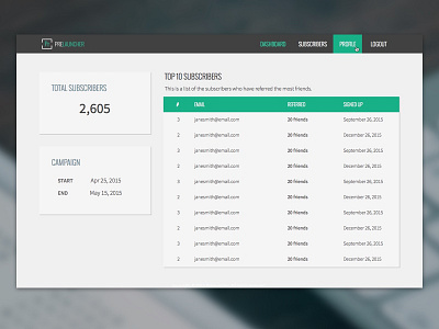 Prelauncher Admin Interface admin campaign dashboard emails export prelauncher prelaunchr profile subscribers