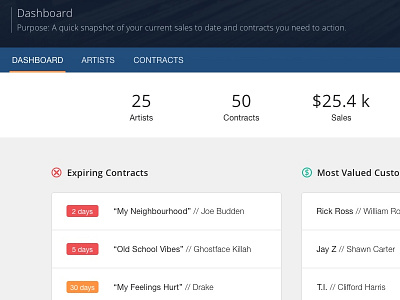 Dashboard - Beat Contract Tracker contracts dashboard music tracker