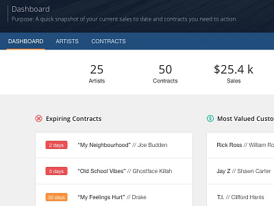 Dashboard - Beat Contract Tracker