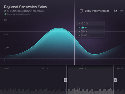 First shot at a polished graph look glow graph noise sine ui