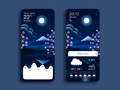 Weather app concept affinitydesigner procreate weather