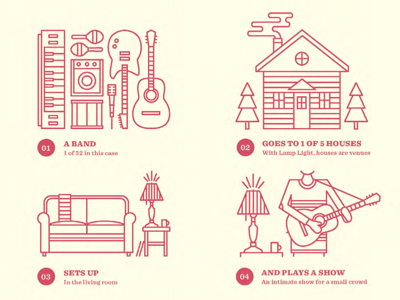 Lamplight Music Festival - How It Works how to icons illustration infographic process