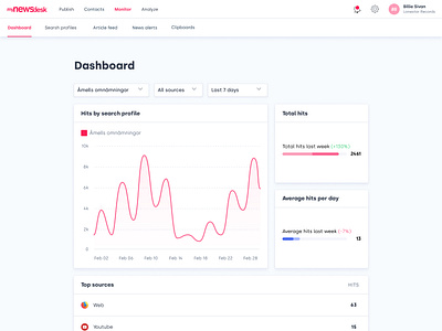 Monitor Dashboard